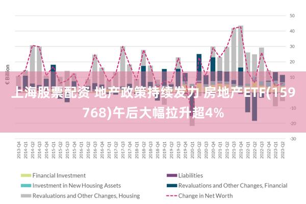 上海股票配资 地产政策持续发力 房地产ETF(159768)午后大幅拉升超4%
