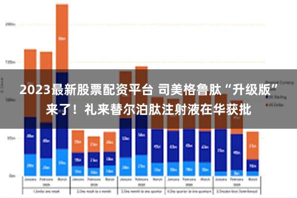 2023最新股票配资平台 司美格鲁肽“升级版”来了！礼来替尔泊肽注射液在华获批