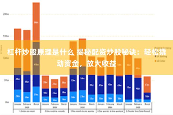 杠杆炒股原理是什么 揭秘配资炒股秘诀：轻松撬动资金，放大收益