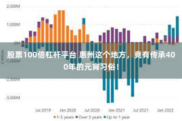 股票100倍杠杆平台 惠州这个地方，竟有传承400年的元宵习俗！