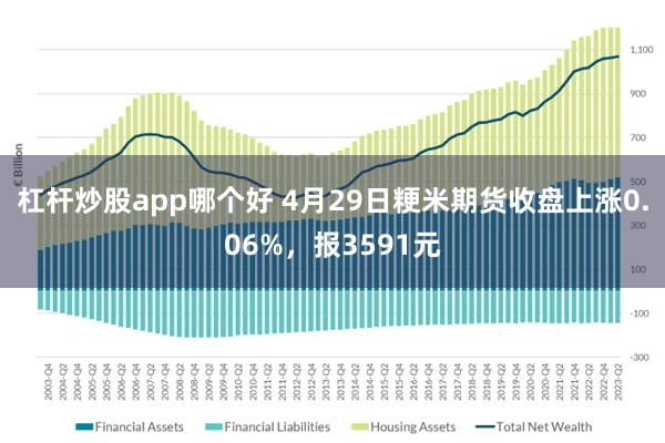 杠杆炒股app哪个好 4月29日粳米期货收盘上涨0.06%，报3591元
