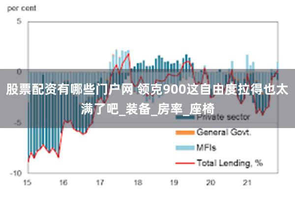 股票配资有哪些门户网 领克900这自由度拉得也太满了吧_装备_房率_座椅