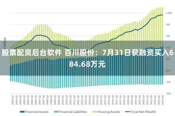 股票配资后台软件 百川股份：7月31日获融资买入684.68万元