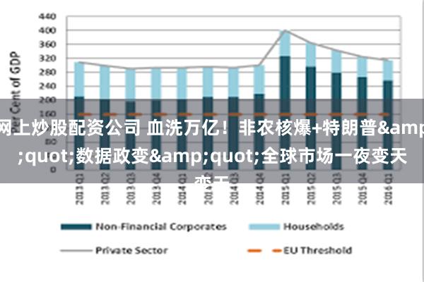 网上炒股配资公司 血洗万亿！非农核爆+特朗普&quot;数据政变&quot;全球市场一夜变天