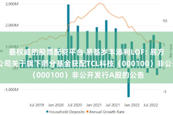 最权威的股票配资平台 易基岁丰添利LOF: 易方达基金管理有限公司关于旗下部分基金获配TCL科技（000100）非公开发行A股的公告